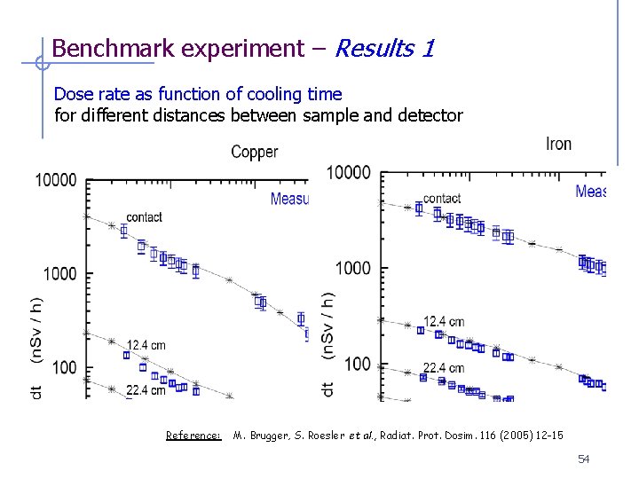 Benchmark experiment – Results 1 Dose rate as function of cooling time for different