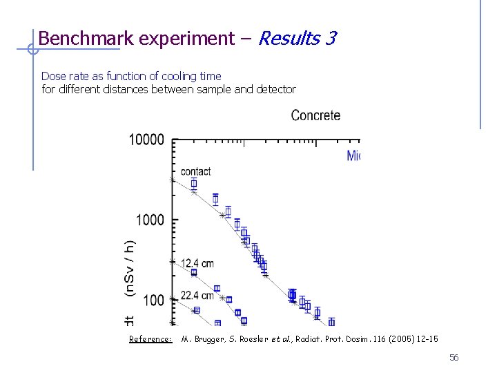 Benchmark experiment – Results 3 Dose rate as function of cooling time for different