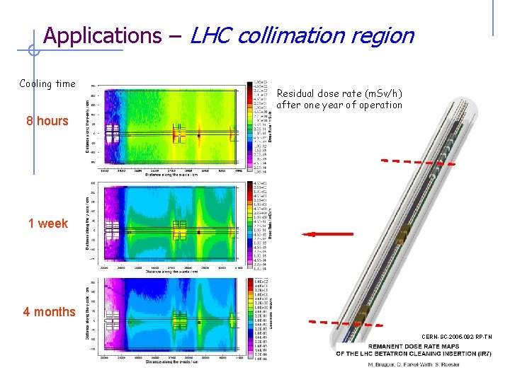 Applications – LHC collimation region Cooling time Residual dose rate (m. Sv/h) after one