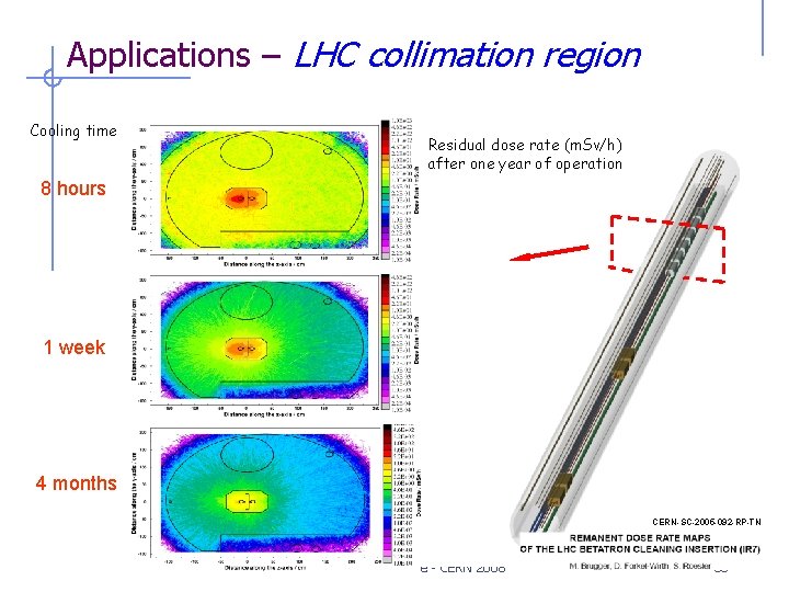 Applications – LHC collimation region Cooling time Residual dose rate (m. Sv/h) after one