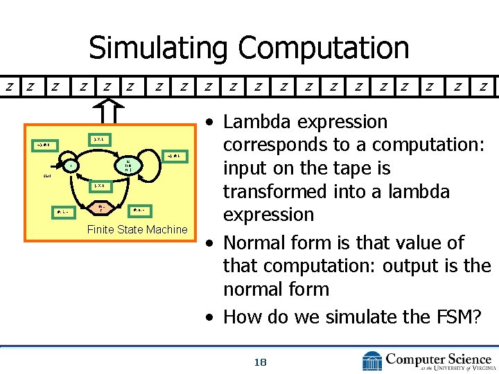 Simulating Computation z z z z ), X, L ), #, R (, #,