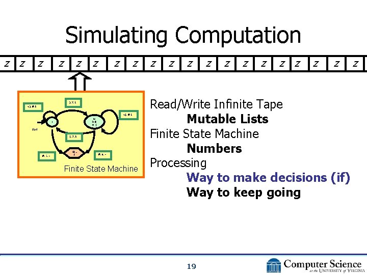 Simulating Computation z z z z ), X, L ), #, R (, #,