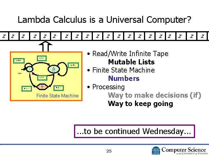 Lambda Calculus is a Universal Computer? z z z z ), X, L ),