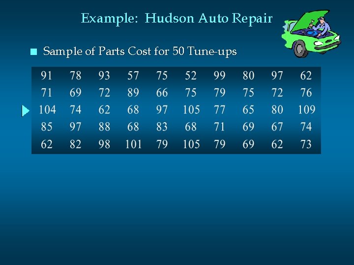 Example: Hudson Auto Repair n Sample of Parts Cost for 50 Tune-ups Example: Hudson Auto Repair n Sample of Parts Cost for 50 Tune-ups