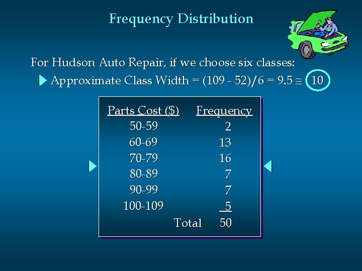 Frequency Distribution For Hudson Auto Repair, if we choose six classes: Approximate Class Width Frequency Distribution For Hudson Auto Repair, if we choose six classes: Approximate Class Width