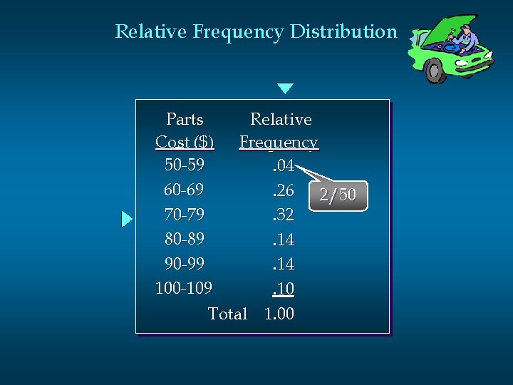 Relative Frequency Distribution Parts Relative Cost ($) Frequency 50 -59. 04 60 -69. 26 Relative Frequency Distribution Parts Relative Cost ($) Frequency 50 -59. 04 60 -69. 26