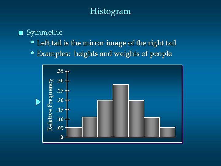 Histogram Symmetric • Left tail is the mirror image of the right tail • Histogram Symmetric • Left tail is the mirror image of the right tail •