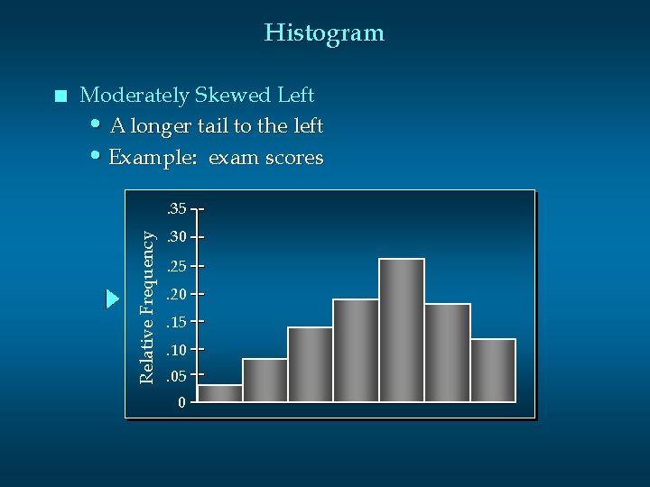 Histogram Moderately Skewed Left • A longer tail to the left • Example: exam Histogram Moderately Skewed Left • A longer tail to the left • Example: exam