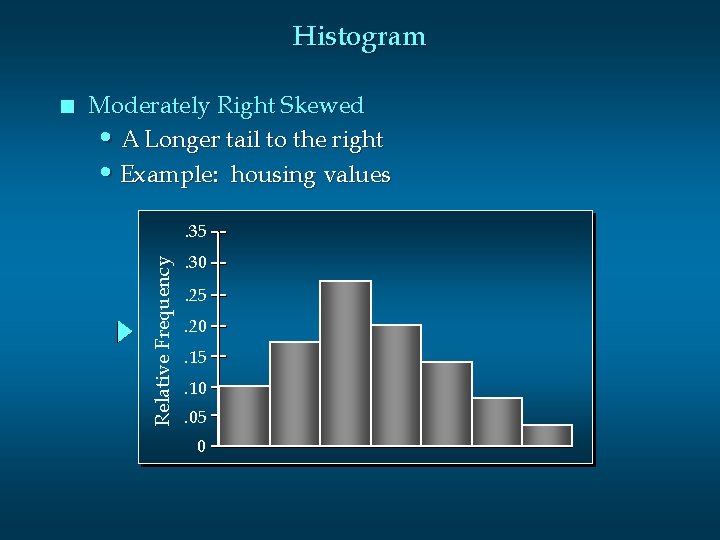 Histogram Moderately Right Skewed • A Longer tail to the right • Example: housing Histogram Moderately Right Skewed • A Longer tail to the right • Example: housing