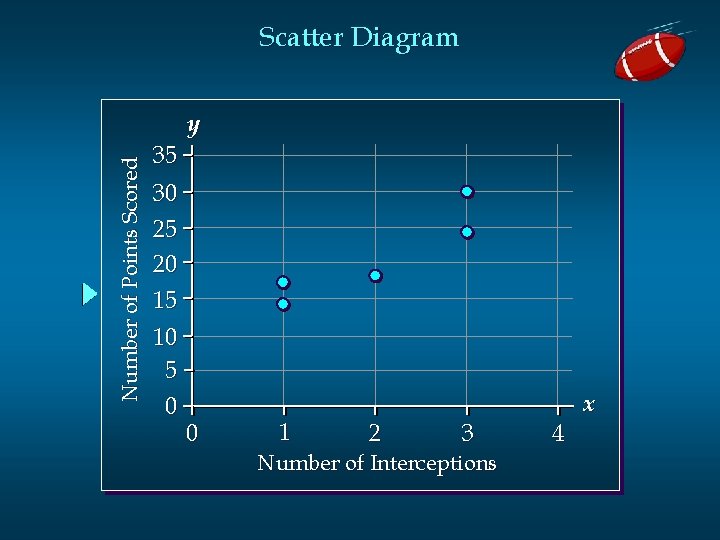 Scatter Diagram Number of Points Scored y 35 30 25 20 15 10 5 Scatter Diagram Number of Points Scored y 35 30 25 20 15 10 5