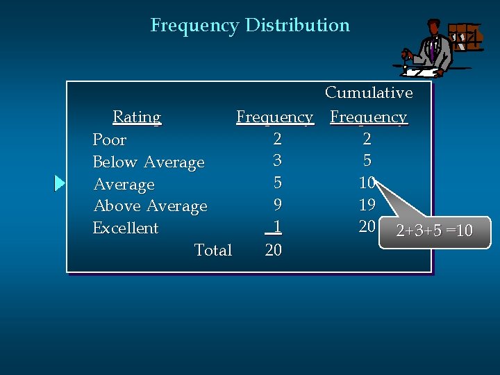 Frequency Distribution Cumulative Rating Frequency 2 2 Poor 3 5 Below Average 5 10 Frequency Distribution Cumulative Rating Frequency 2 2 Poor 3 5 Below Average 5 10