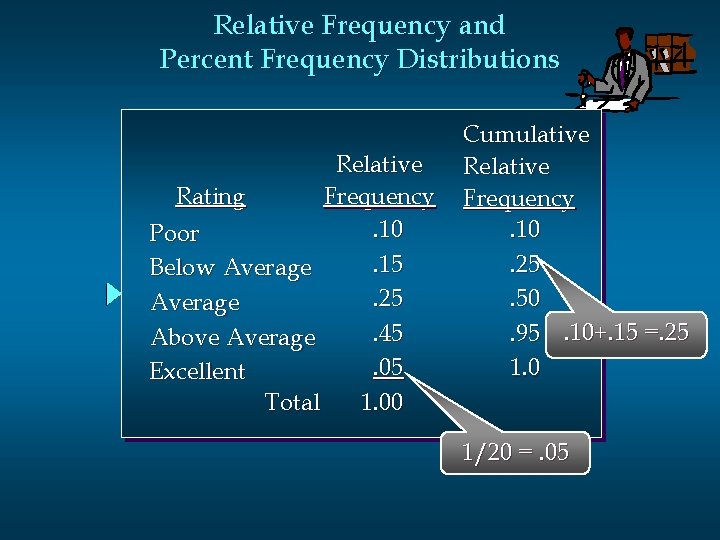 Frequency Distribution Vs Relative Frequency Distribution Descriptive Statistics Tabular and Graphical Presentations n n