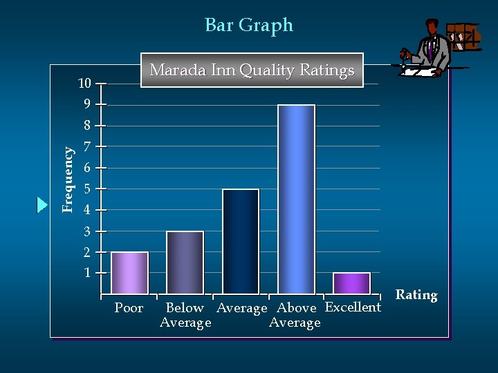 Bar Graph Marada Inn Quality Ratings 10 9 Frequency 8 7 6 5 4 Bar Graph Marada Inn Quality Ratings 10 9 Frequency 8 7 6 5 4