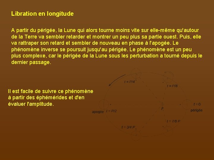 Libration en longitude A partir du périgée, la Lune qui alors tourne moins vite