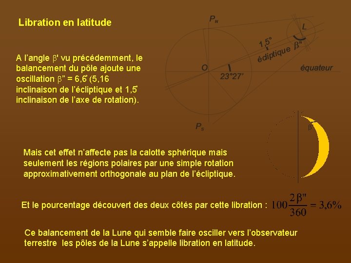 Libration en latitude A l’angle b' vu précédemment, le balancement du pôle ajoute une