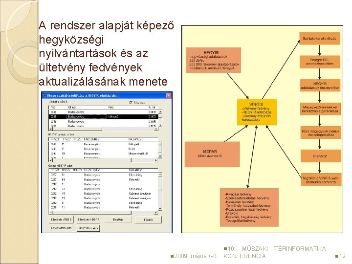 A rendszer alapját képező hegyközségi nyilvántartások és az ültetvény fedvények aktualizálásának menete n 10.