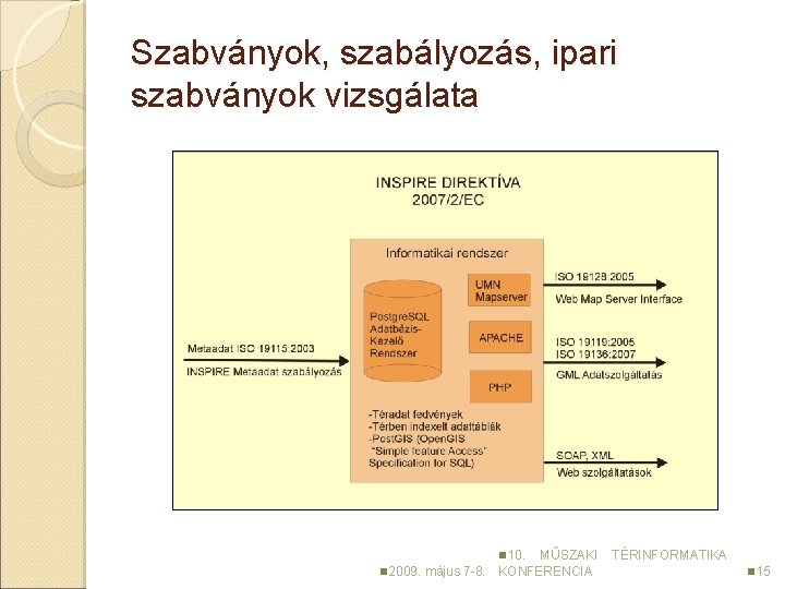 Szabványok, szabályozás, ipari szabványok vizsgálata n 10. n 2009. május 7 -8. MŰSZAKI KONFERENCIA