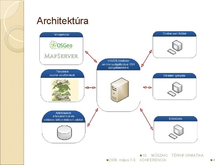 Architektúra n 10. n 2009. május 7 -8. MŰSZAKI KONFERENCIA TÉRINFORMATIKA n 4 