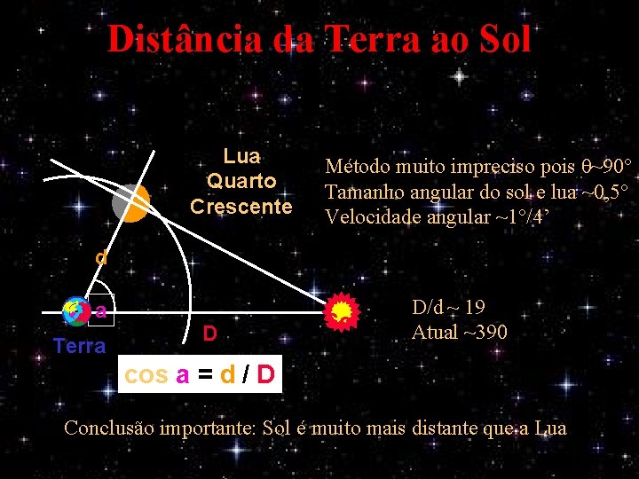 Distância da Terra ao Sol Lua Quarto Crescente Método muito impreciso pois θ~90° Tamanho