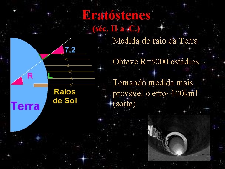 Eratóstenes (séc. II a. C. ) Medida do raio da Terra Obteve R=5000 estádios