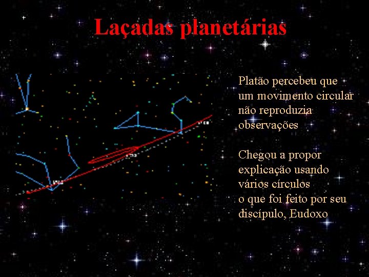 Laçadas planetárias Platão percebeu que um movimento circular não reproduzia observações Chegou a propor