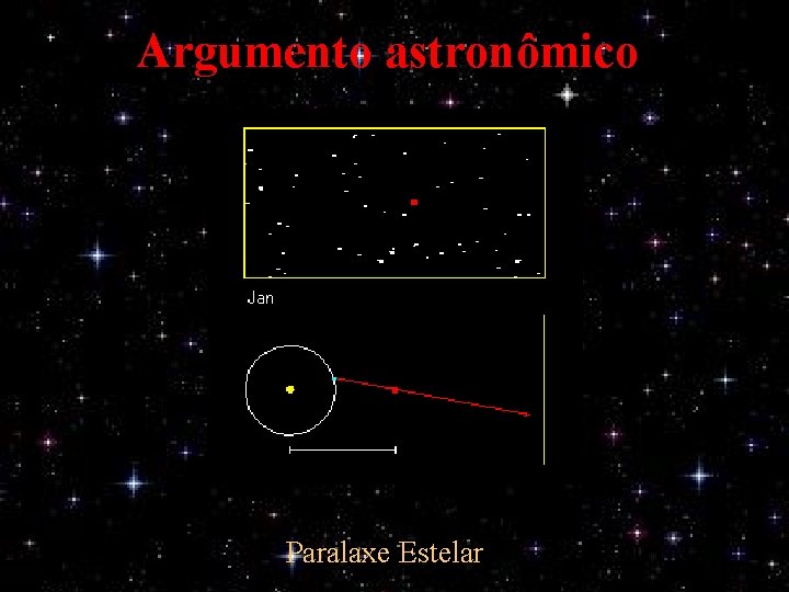 Argumento astronômico Paralaxe Estelar 