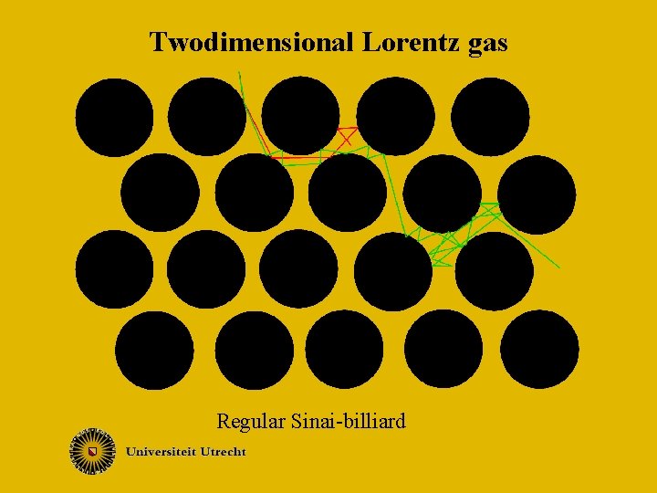 Twodimensional Lorentz gas Regular Sinai-billiard 