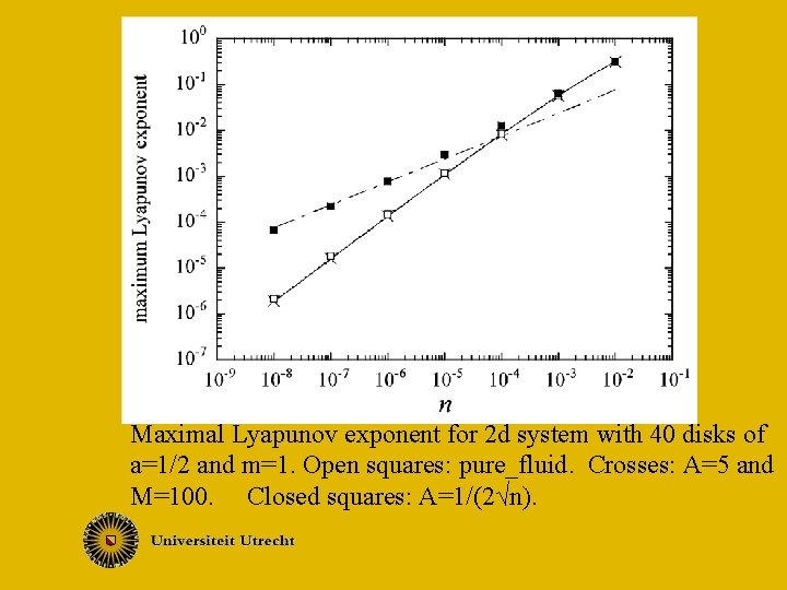 Maximal Lyapunov exponent for 2 d system with 40 disks of a=1/2 and m=1.