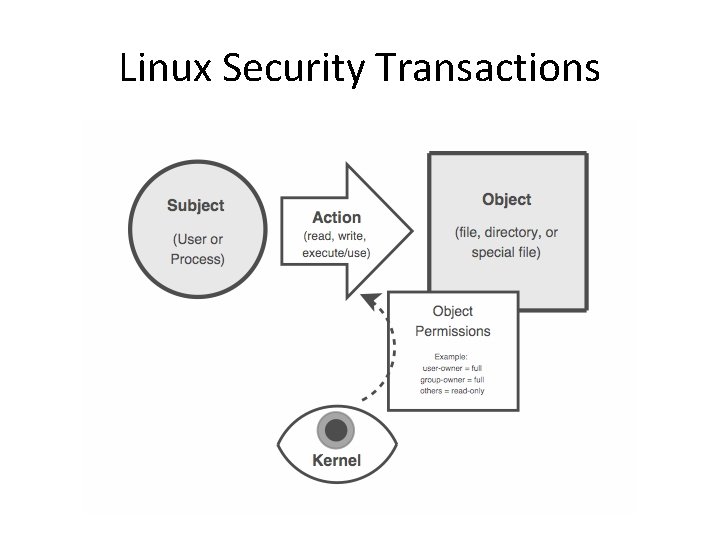 Linux Security Transactions 