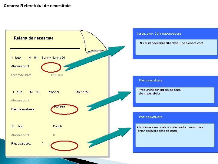 Crearea Referatului de necesitate Categ. aloc. Cont necunoscuta Referat de necesitate Nu sunt necesare