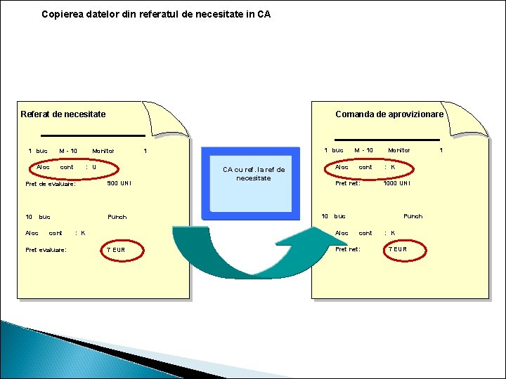 Copierea datelor din referatul de necesitate in CA Referat de necesitate 1 buc M