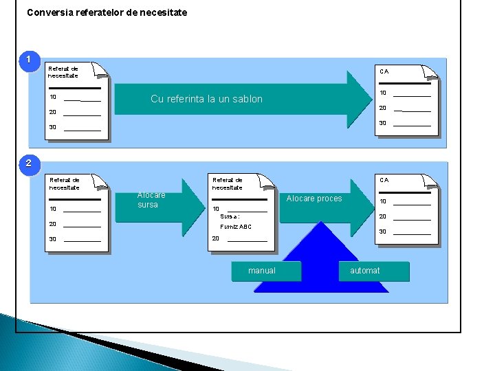 Conversia referatelor de necesitate 11 Referat de necesitate 10 CA 10 Cu referinta la