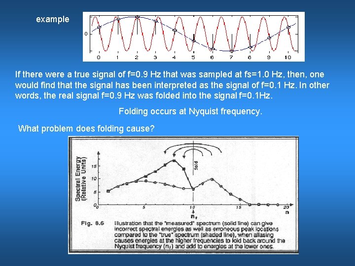 example If there were a true signal of f=0. 9 Hz that was sampled