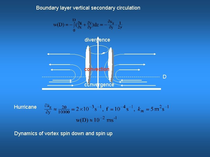 Boundary layer vertical secondary circulation divergence convection D convergence Hurricane Dynamics of vortex spin