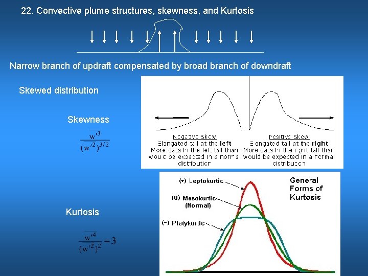 22. Convective plume structures, skewness, and Kurtosis Narrow branch of updraft compensated by broad