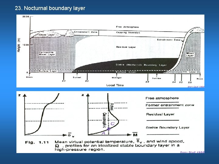 23. Nocturnal boundary layer 