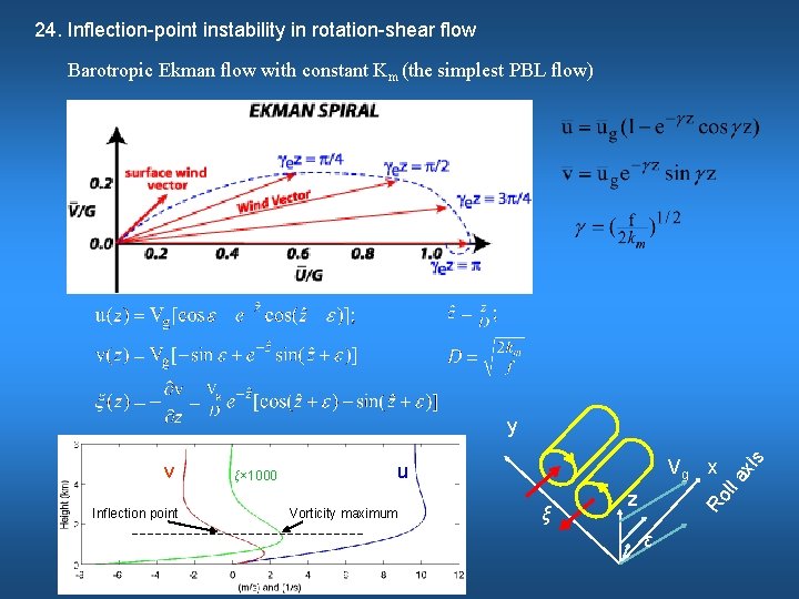 24. Inflection-point instability in rotation-shear flow Barotropic Ekman flow with constant Km (the simplest