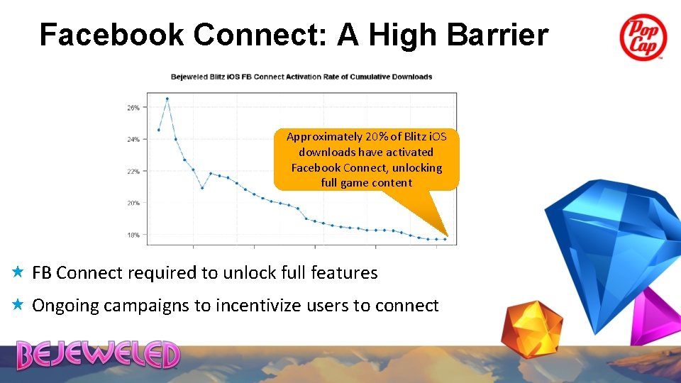 Facebook Connect: A High Barrier Approximately 20% of Blitz i. OS downloads have activated