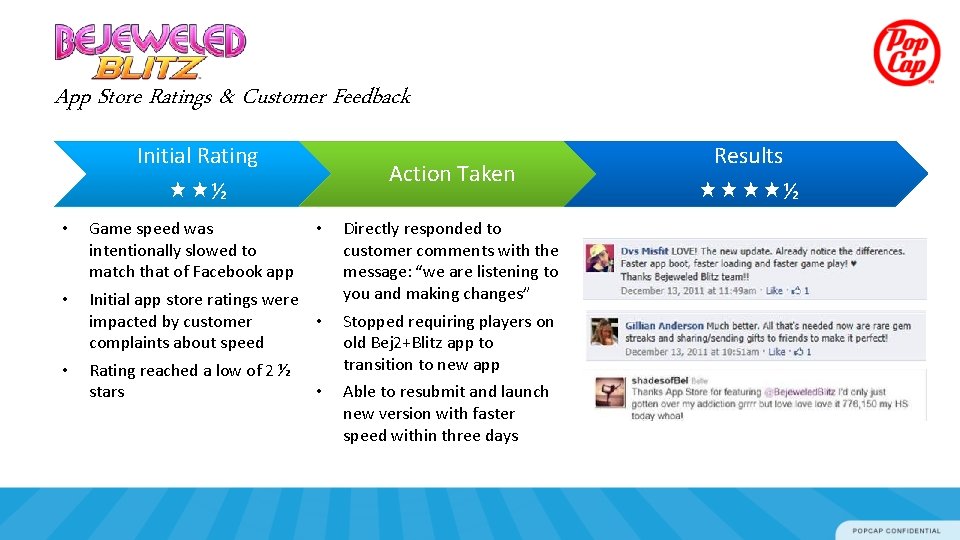 App Store Ratings & Customer Feedback Initial Rating ½ Action Taken • Game speed