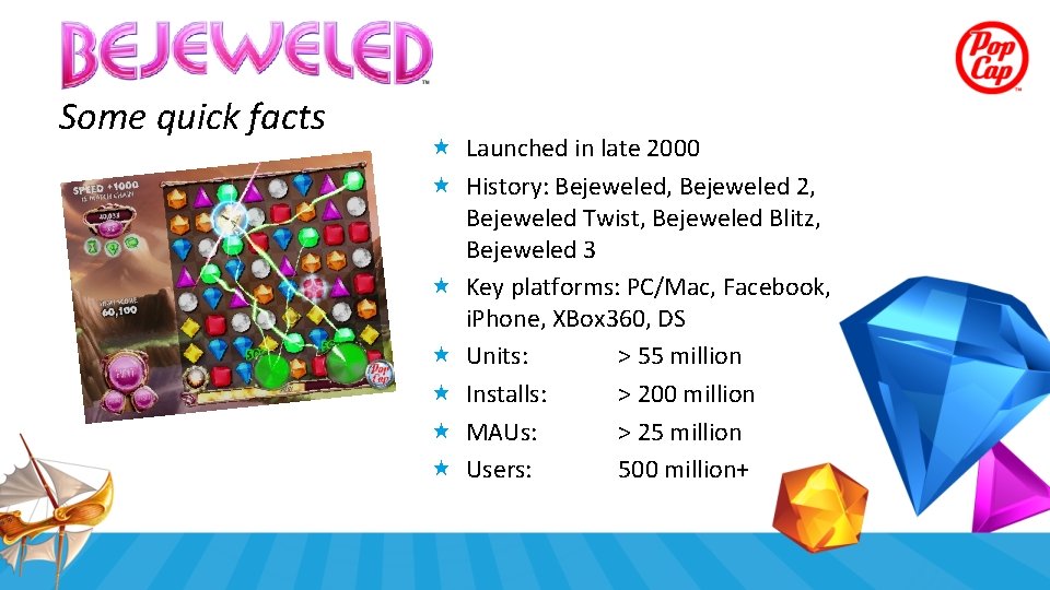 Some quick facts Launched in late 2000 History: Bejeweled, Bejeweled 2, Bejeweled Twist, Bejeweled