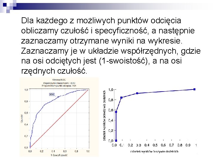 Dla każdego z możliwych punktów odcięcia obliczamy czułość i specyficzność, a następnie zaznaczamy otrzymane