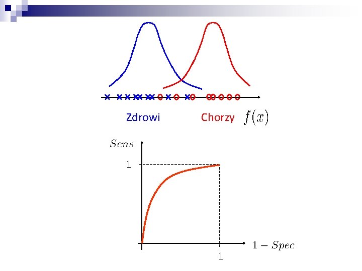 Zdrowi Chorzy 
