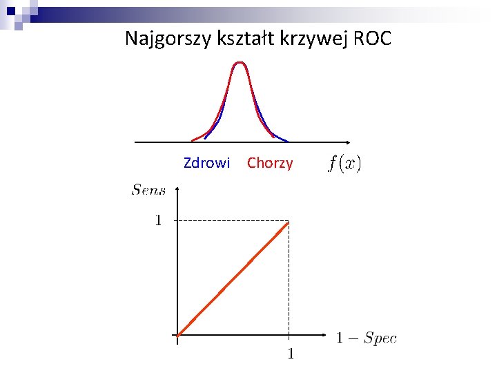 Najgorszy kształt krzywej ROC Zdrowi Chorzy 