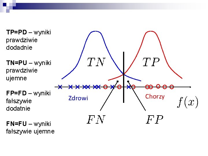 TP=PD – wyniki prawdziwie dodadnie TN=PU – wyniki prawdziwie ujemne FP=FD – wyniki fałszywie