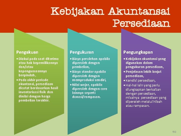 Kebijakan Akuntansai Persediaan Pengakuan Pengukuran Pengungkapan • Diakui pada saat diterima atau hak kepemilikannya