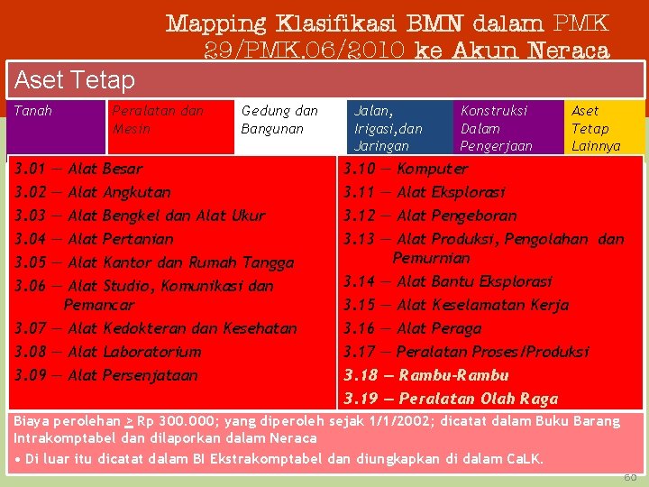 Mapping Klasifikasi BMN dalam PMK 29/PMK. 06/2010 ke Akun Neraca Aset Tetap Tanah 3.