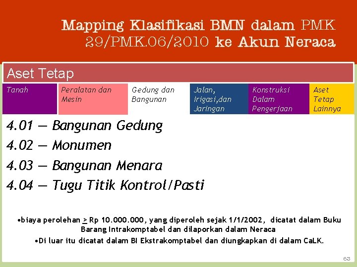 Mapping Klasifikasi BMN dalam PMK 29/PMK. 06/2010 ke Akun Neraca Aset Tetap Tanah 4.