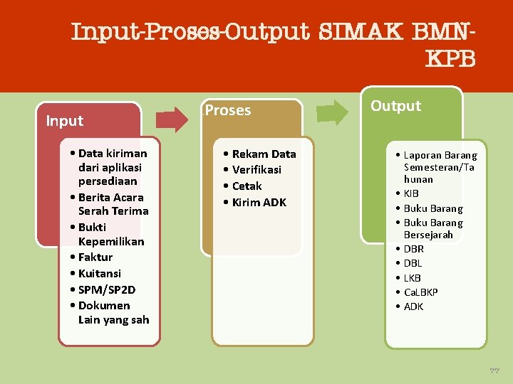Input-Proses-Output SIMAK BMNKPB Input • Data kiriman dari aplikasi persediaan • Berita Acara Serah
