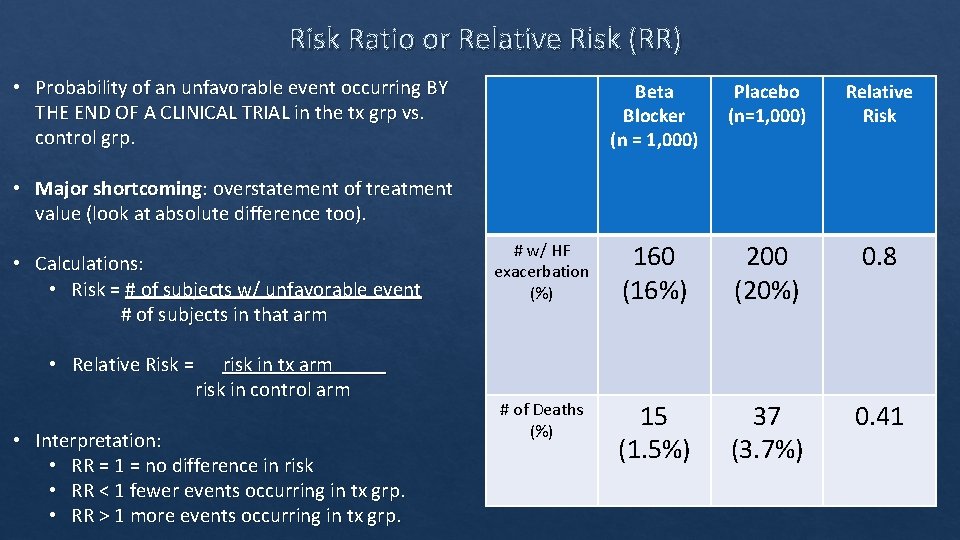 Risk Ratio or Relative Risk (RR) • Probability of an unfavorable event occurring BY