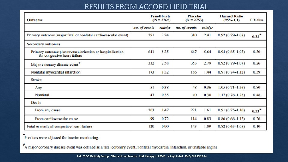 RESULTS FROM ACCORD LIPID TRIAL Ref: ACCORD Study Group. Effects of combination lipid therapy